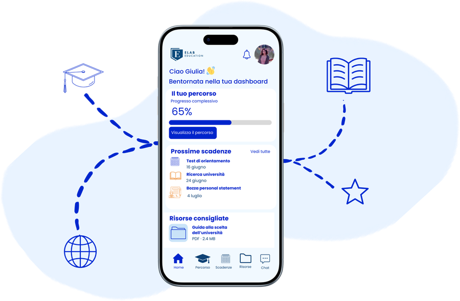 Youni Platform by Elab Education