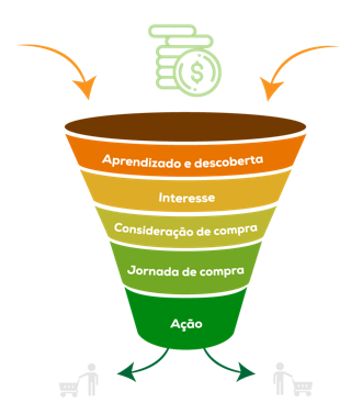 Anunciar no Reclame AQUI