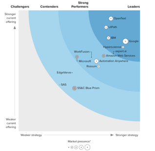 Hyperscience named a Leader in The Forrester Wave™: Document Mining and ...