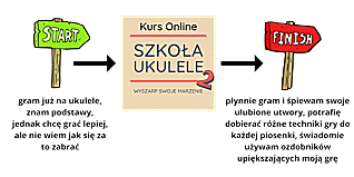 Szkoła Ukulele 2 - kurs online