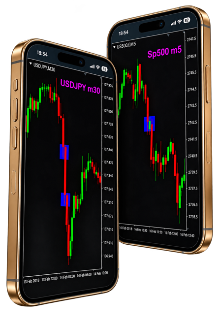 Wykresy USDJPY i SP500 na telefonach